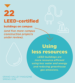 LEED certified graphic